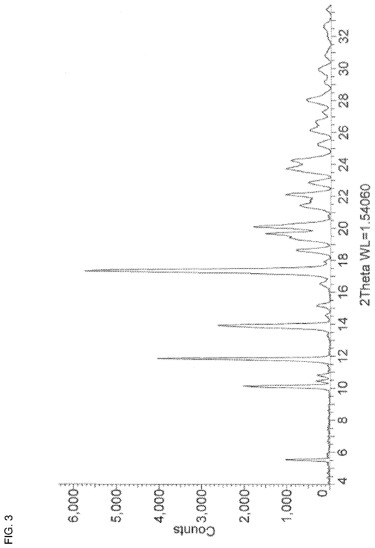 Salts of Zuclomiphene