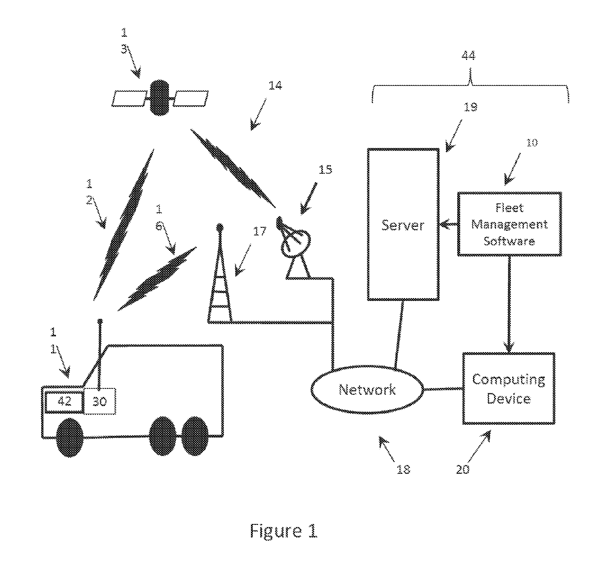 Big telematics data network communication fault identification device