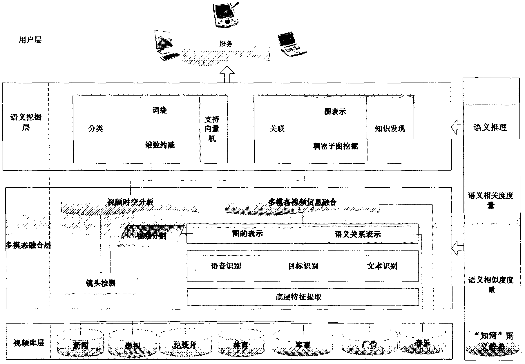 Method for video semantic mining