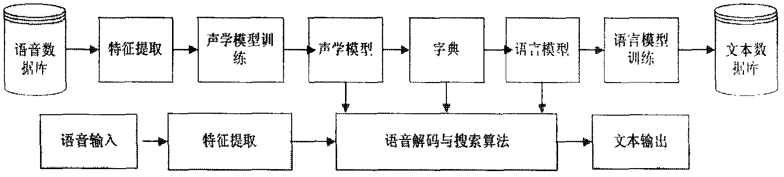 Method for video semantic mining