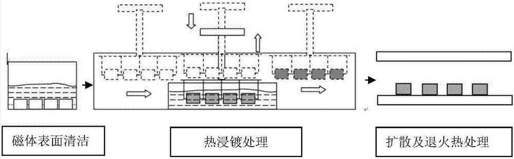 Method for preparing high-coercivity neodymium-iron-boron magnet through grain boundary diffusion