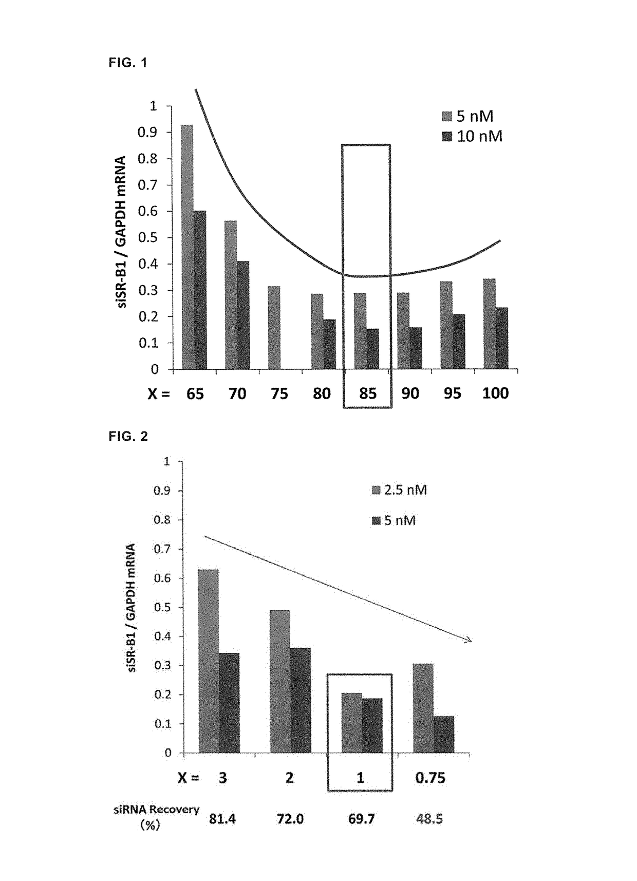 Lipid membrane structure for intracellular delivery of siRNA