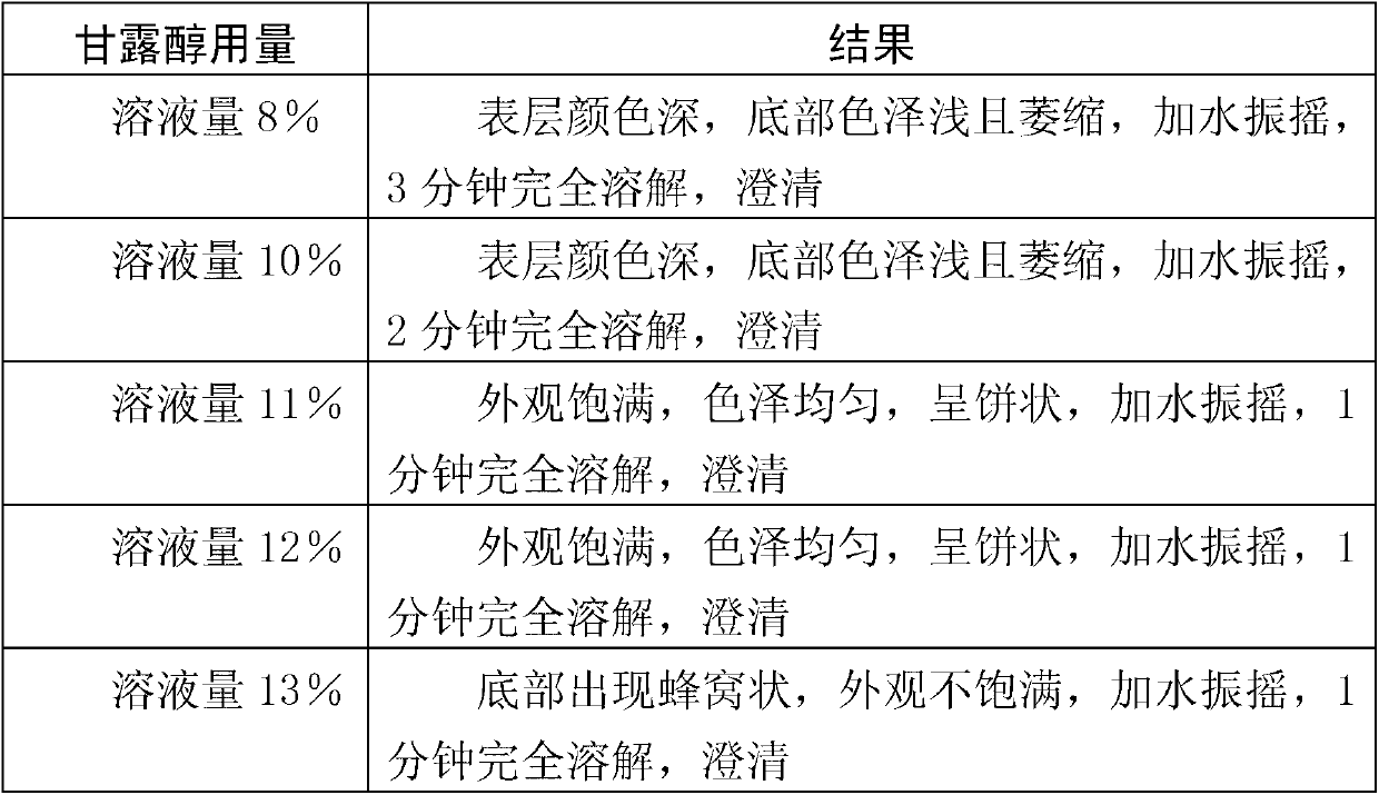 Pharmaceutical composition of 12 complex vitamins for injection and preparation method thereof