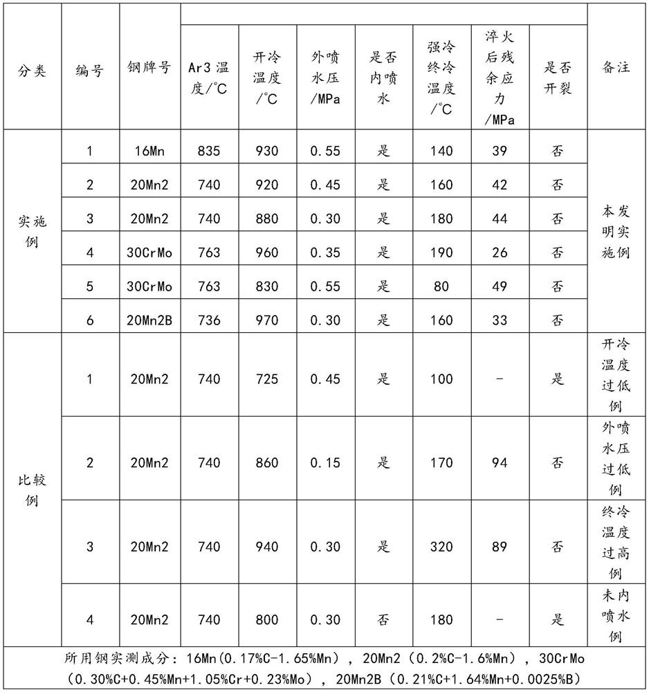 On-line quenching preparation method for reducing residual stress of hot-rolled seamless steel tube and steel tube