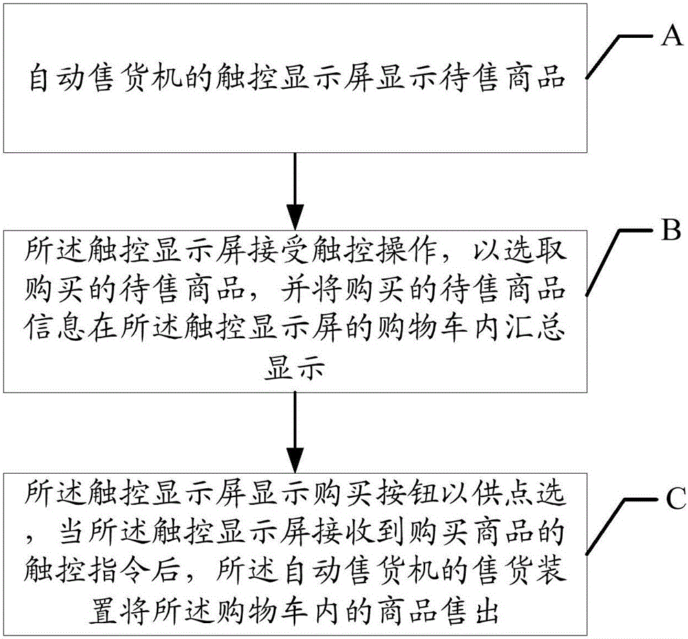 Selling method for vending machine and vending machine