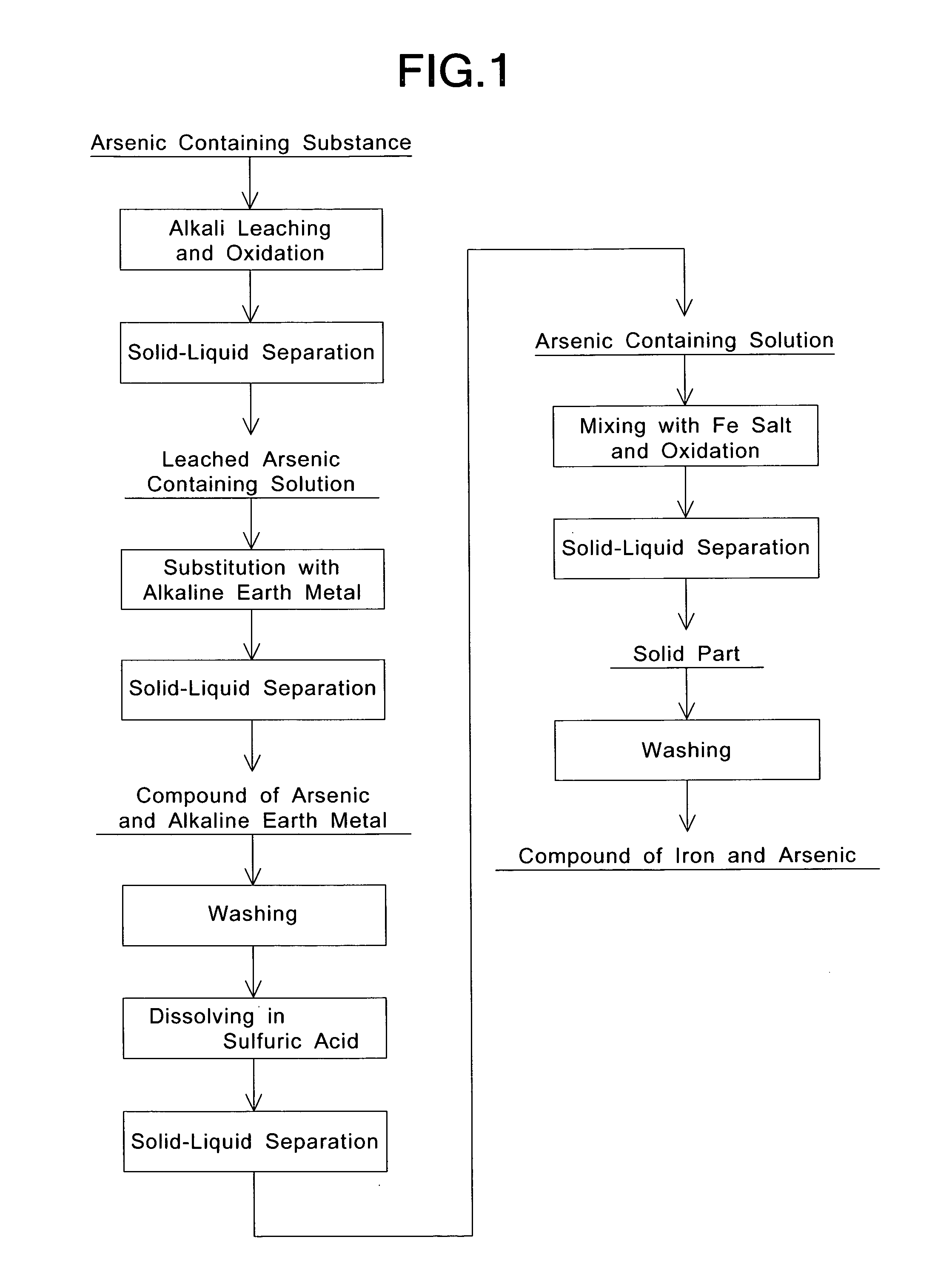 Method for treating arsenic containing solution