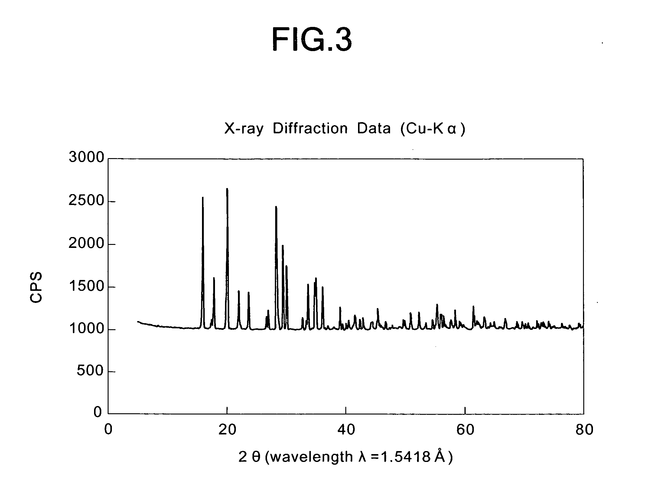 Method for treating arsenic containing solution