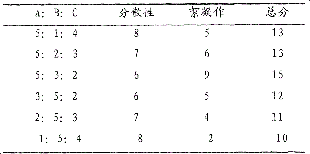 Sterilization purifying agent for drinking water in rural cistern