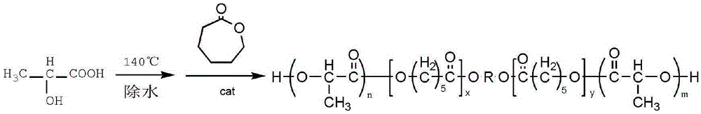 Method for preparation of antifouling paint from synthetic hydroxyl terminated polyester copolymer