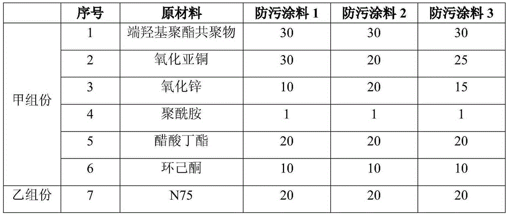 Method for preparation of antifouling paint from synthetic hydroxyl terminated polyester copolymer