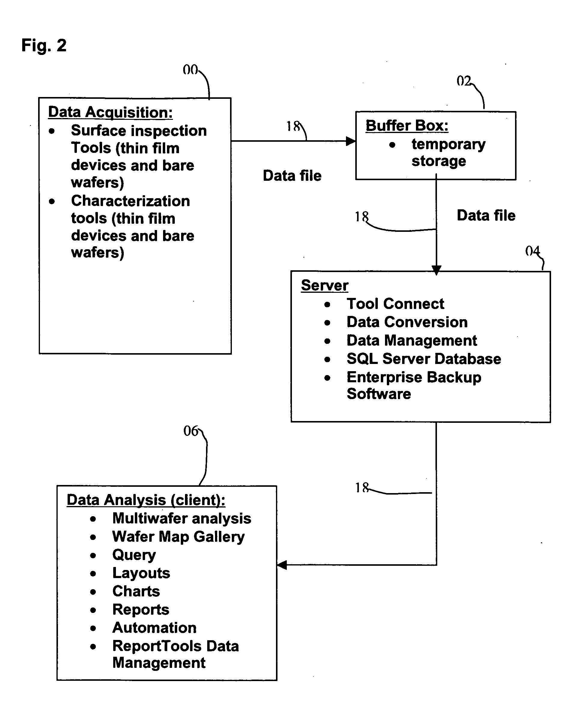 System and method for searching for patterns of semiconductor wafer features in semiconductor wafer data