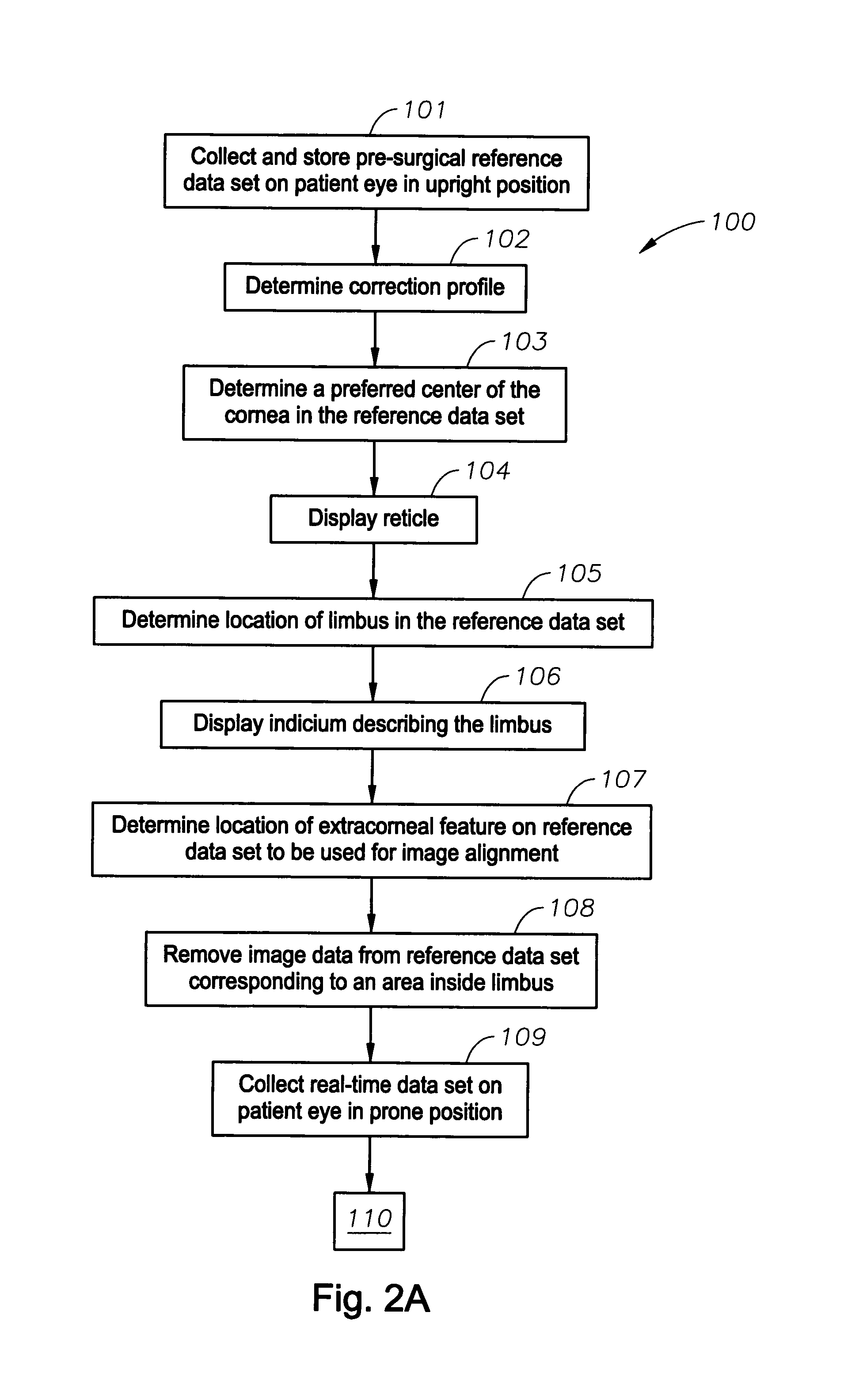 Eye registration system for refractive surgery and associated methods