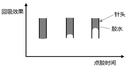 Glue amount compensation control system