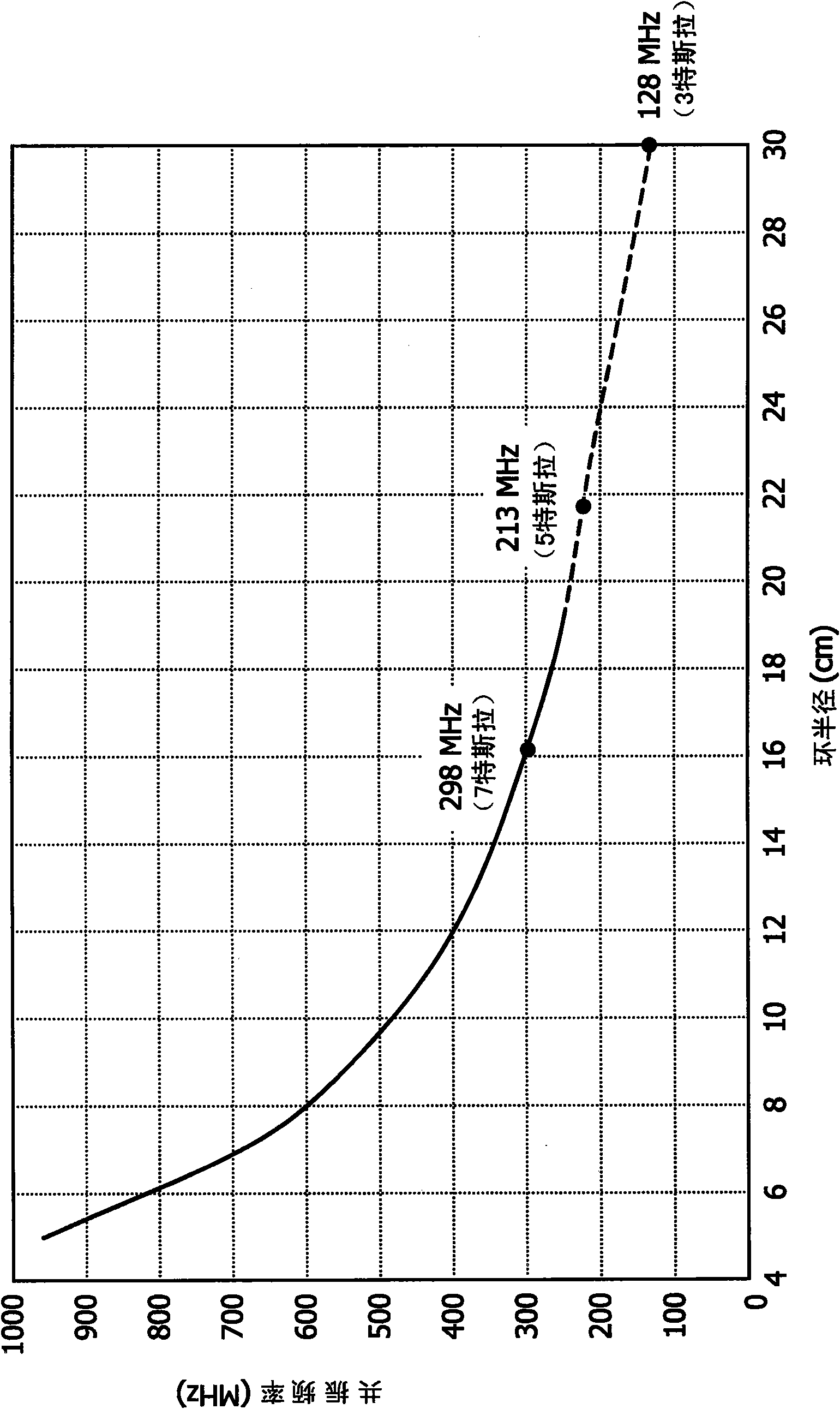 Dual tuned volume coils adapted to provide an end ring mode