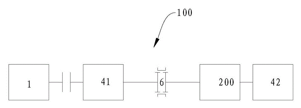 Control method of synchronizer in vehicle and vehicle