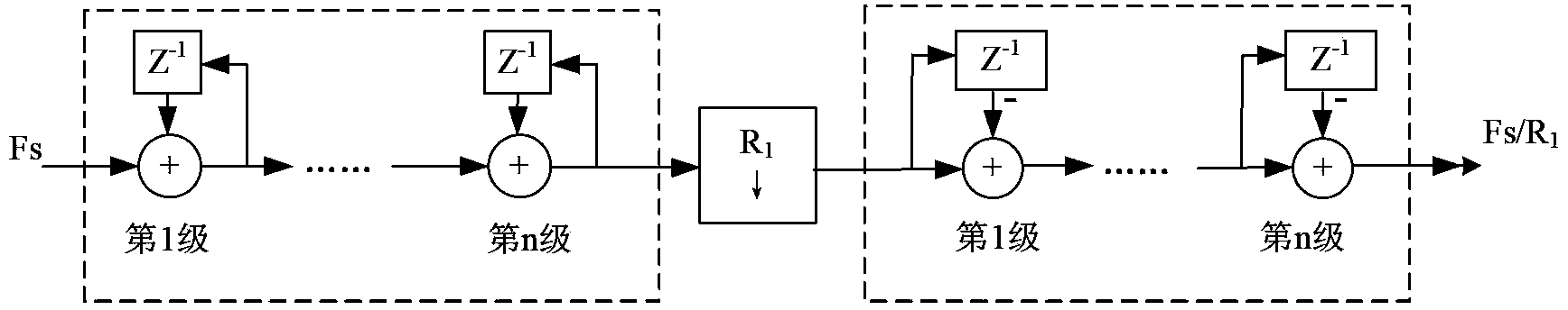 Low-consumption digital decimation filter bank with variable decimation multiples and digital decimation and filtering method