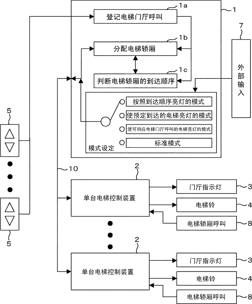 Group management elevator