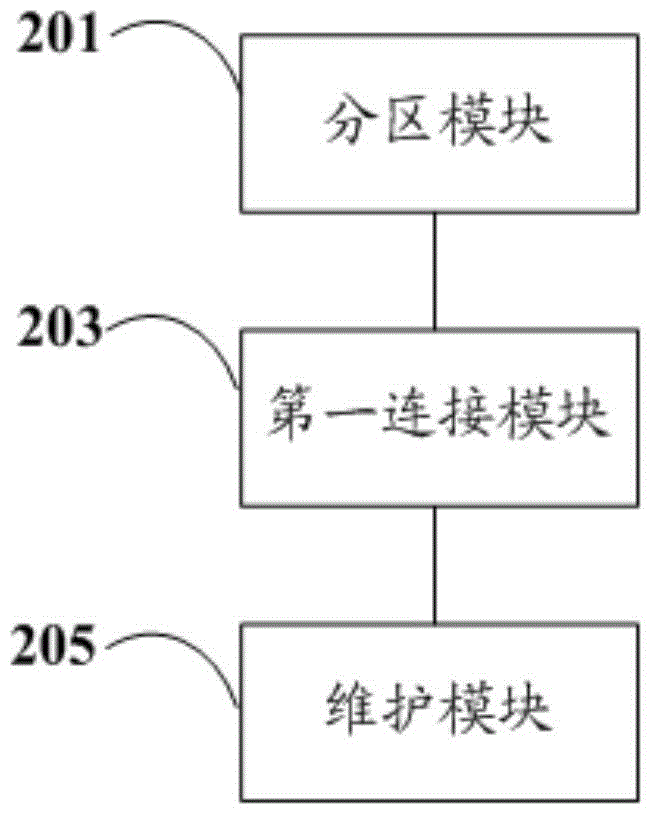 Maintenance method, device and system of nuclear-level dcs