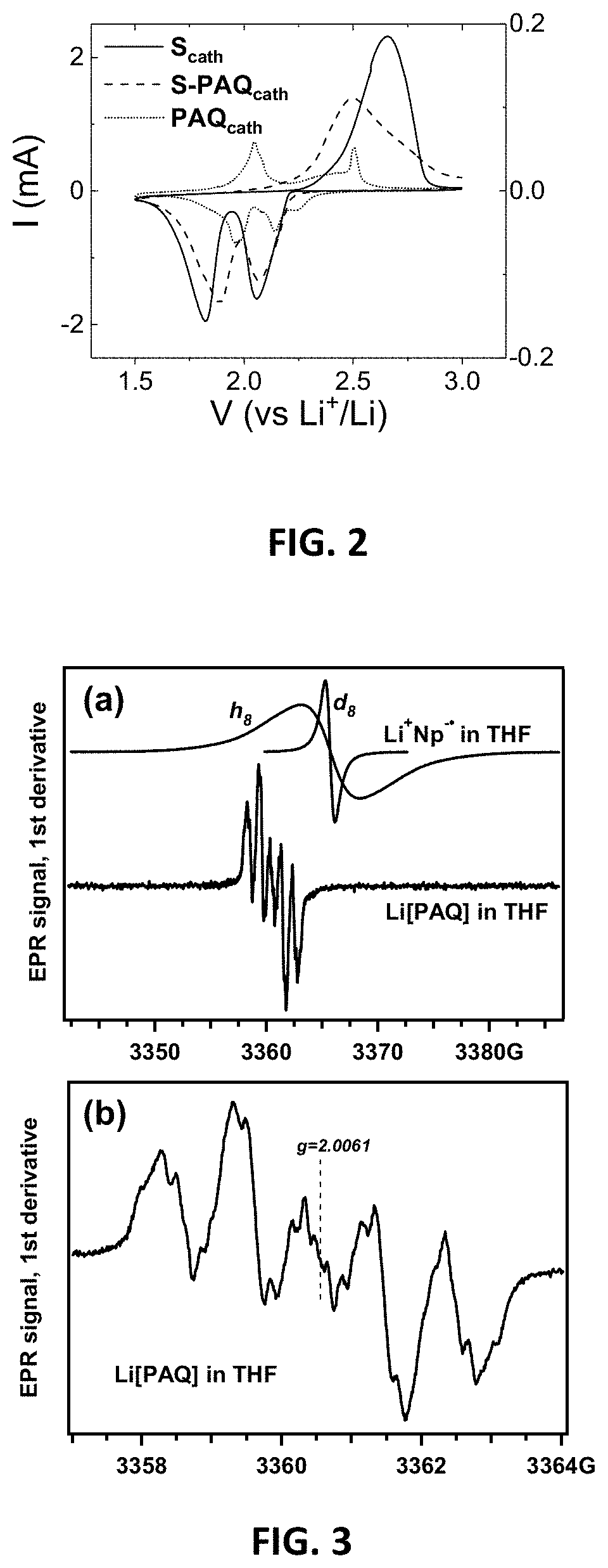 Lithium-sulfur battery with polyanthraquinone binder