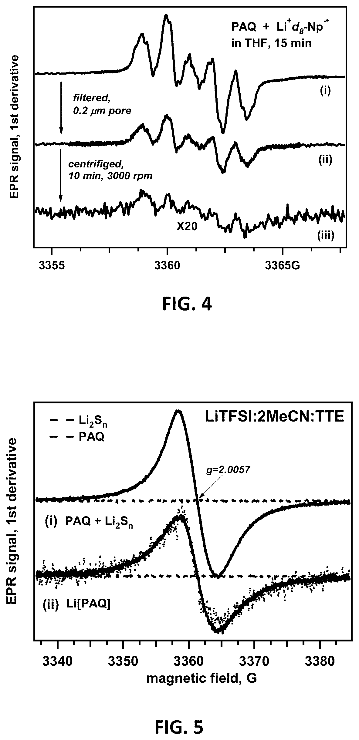 Lithium-sulfur battery with polyanthraquinone binder