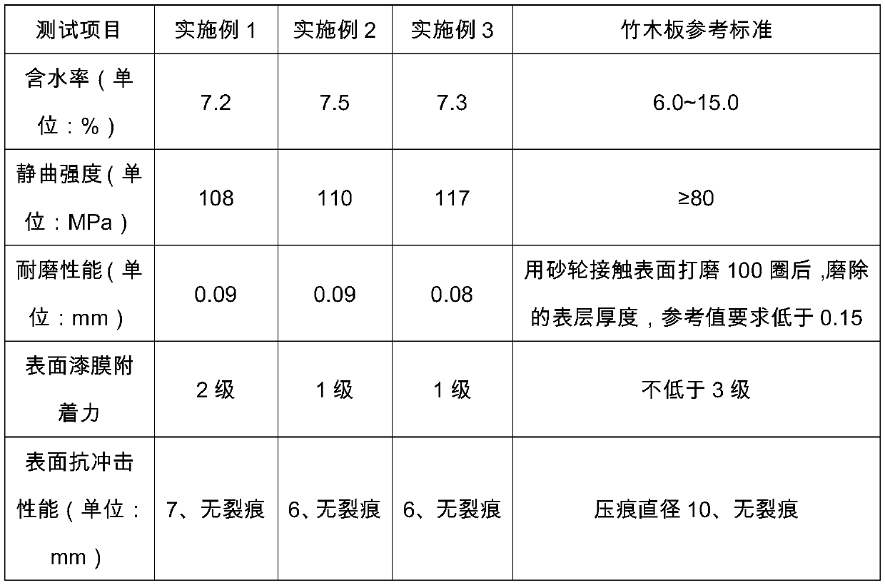 Bamboo jointed board processing method