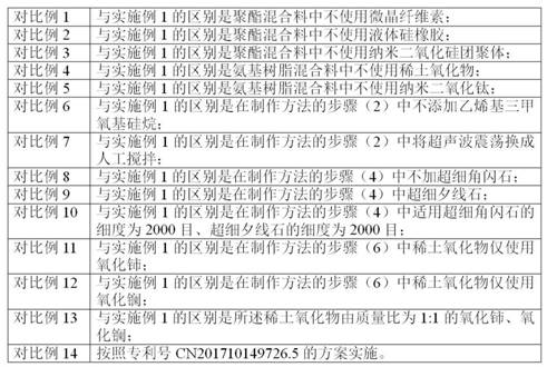 Quick-curing powder coating and preparation method thereof