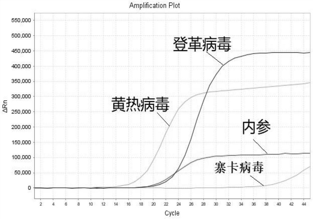 Insect-borne infectious disease pathogen detection kit and application thereof