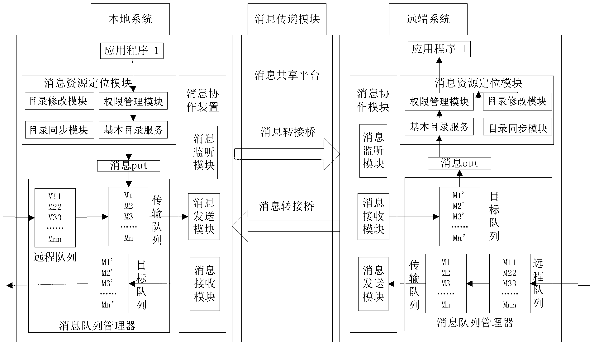 Cross-regional electronic medical record quick positioning and sharing system and cross-regional electronic medical record quick positioning and sharing method