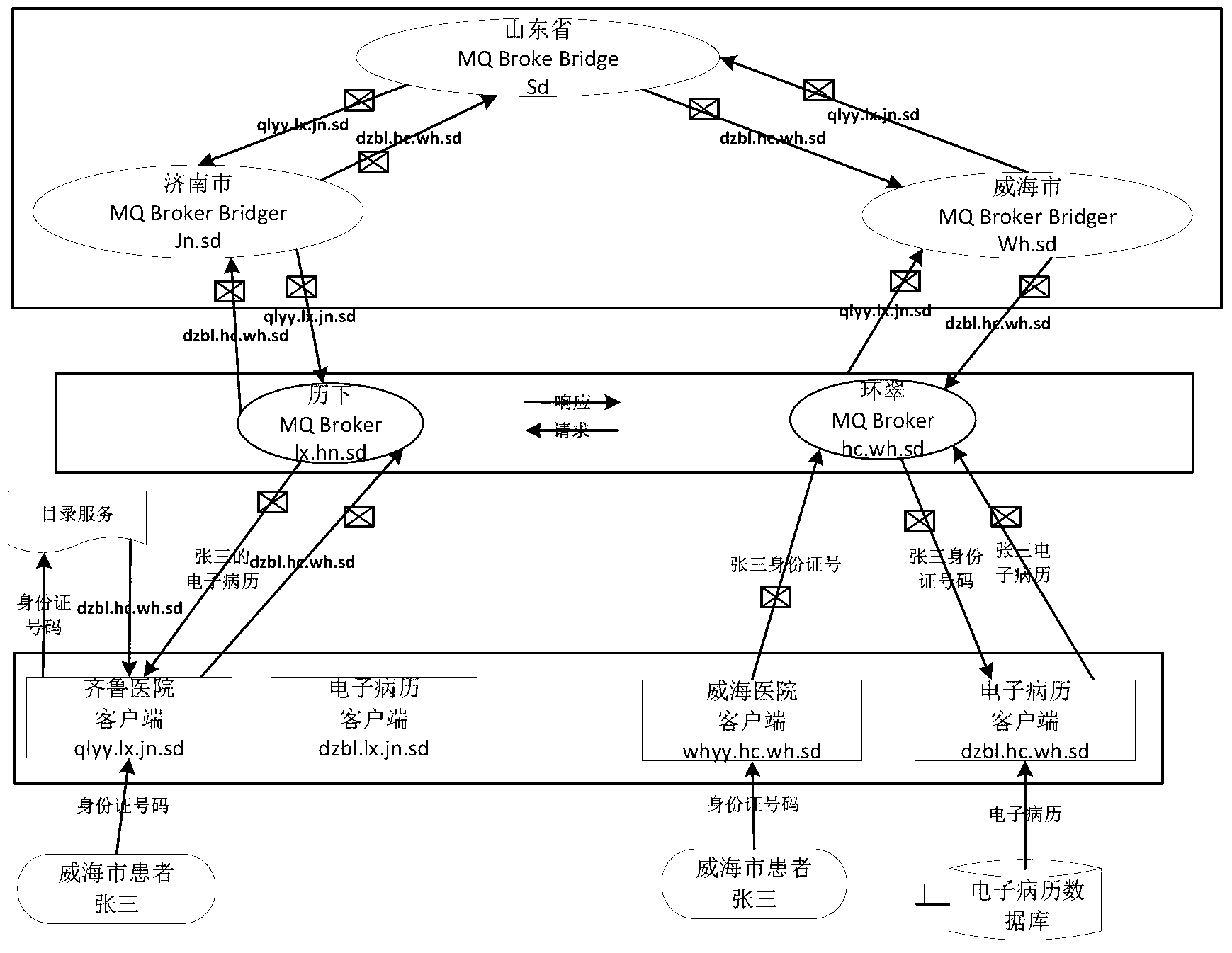 Cross-regional electronic medical record quick positioning and sharing system and cross-regional electronic medical record quick positioning and sharing method