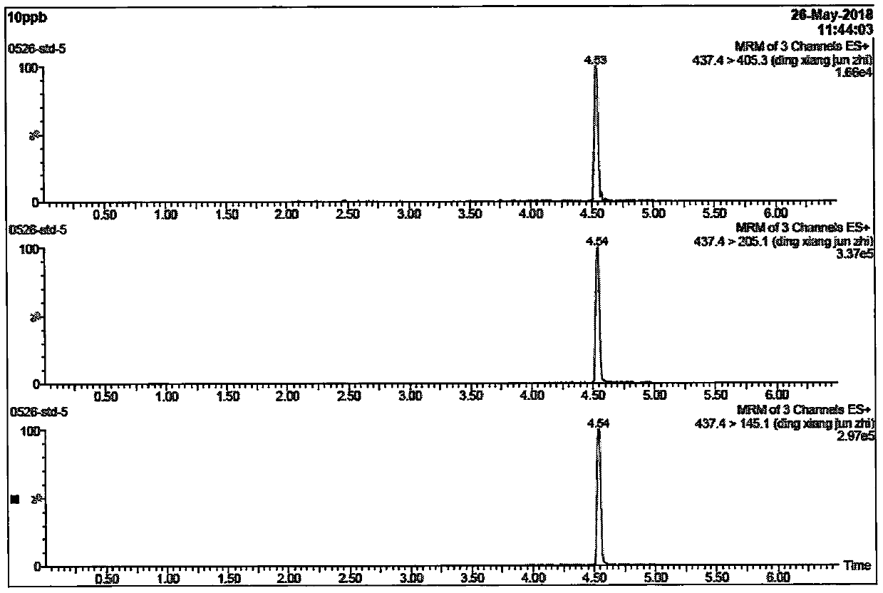 Liquid chromatography-tandem mass spectrometry method for determining coumoxystrobin residual quantity in vegetable food