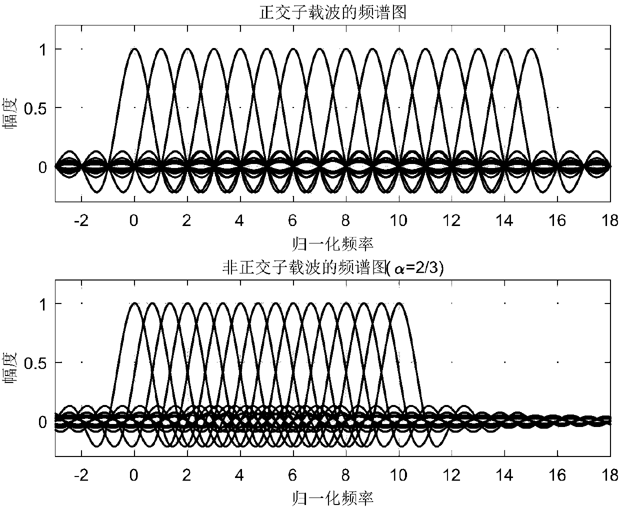 Bandwidth compressed high-spectral-efficiency multi-carrier communication method