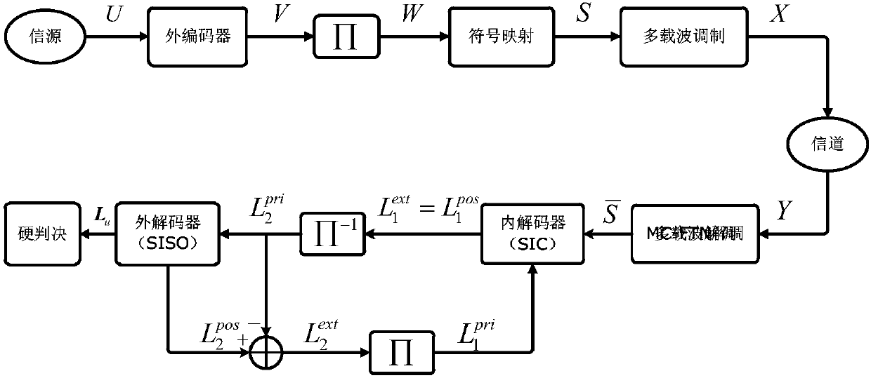 Bandwidth compressed high-spectral-efficiency multi-carrier communication method