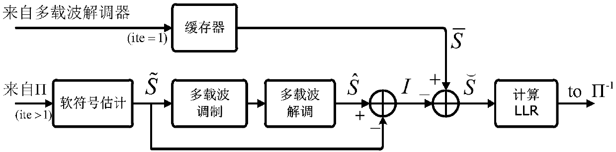 Bandwidth compressed high-spectral-efficiency multi-carrier communication method