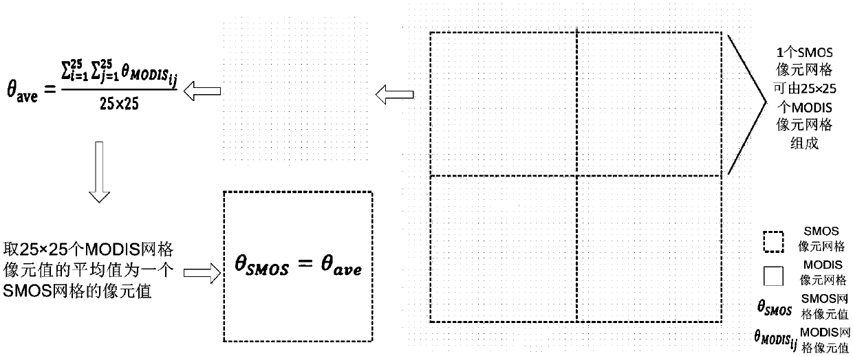 A Soil Moisture Retrieval Method Combining Microwave and Infrared Remote Sensing Images