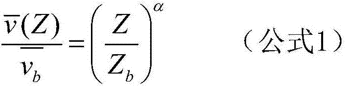 Wind power prediction method and device based on gathering local multi-point different climatic characteristics