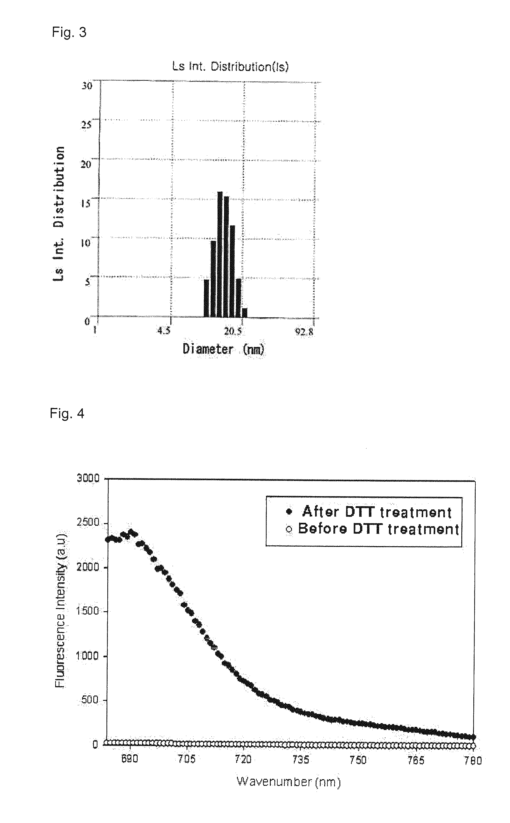 Gold nanoparticle based protease imaging probes and use thereof