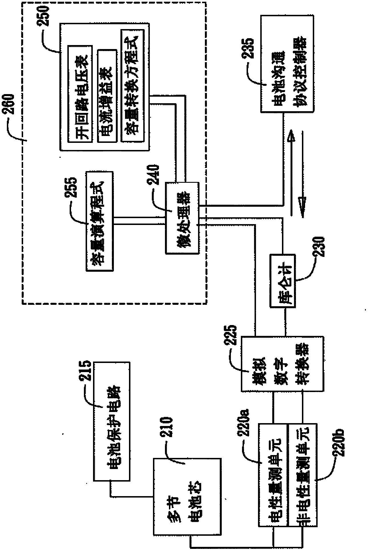 Battery capacity predicting device and battery capacity predicting method