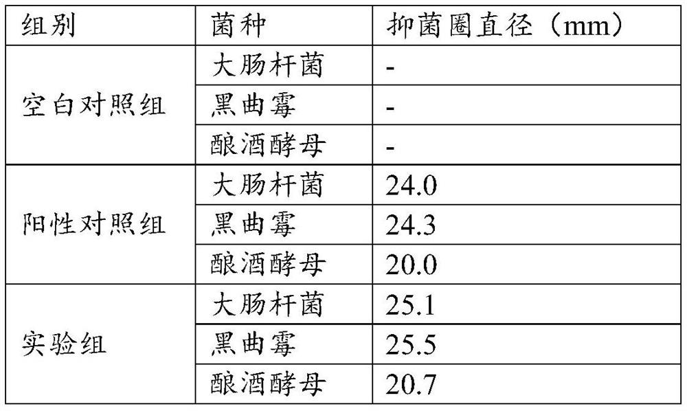 A kind of preparation method of litsea cubeba essential oil with antibacterial activity