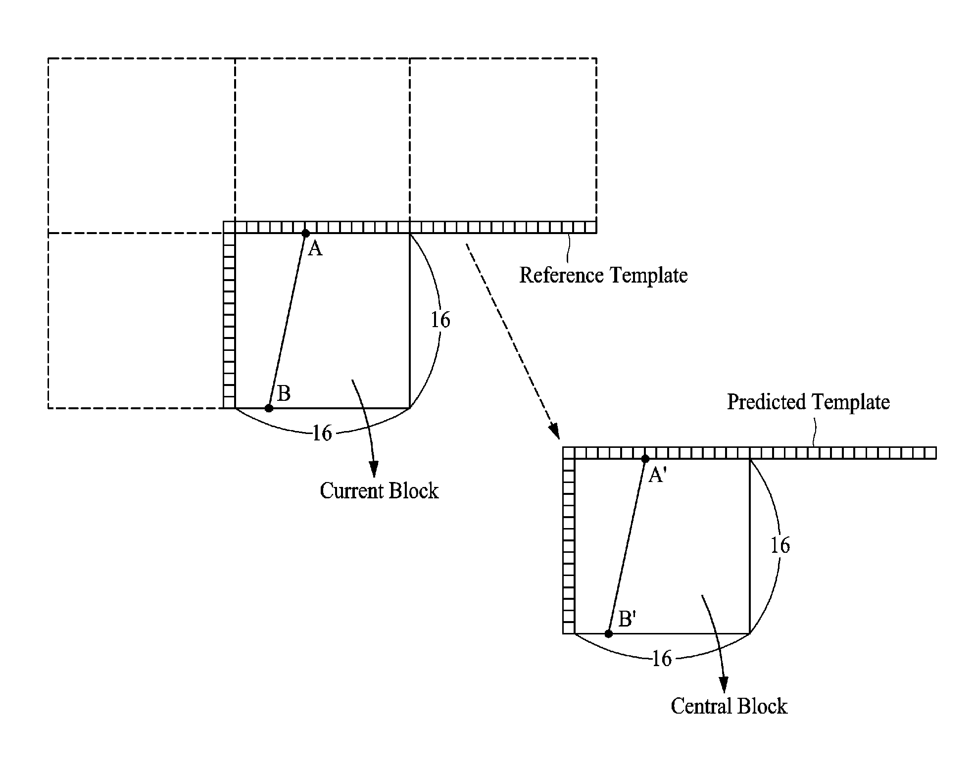 Method and device for image encoding/decoding using block split prediction