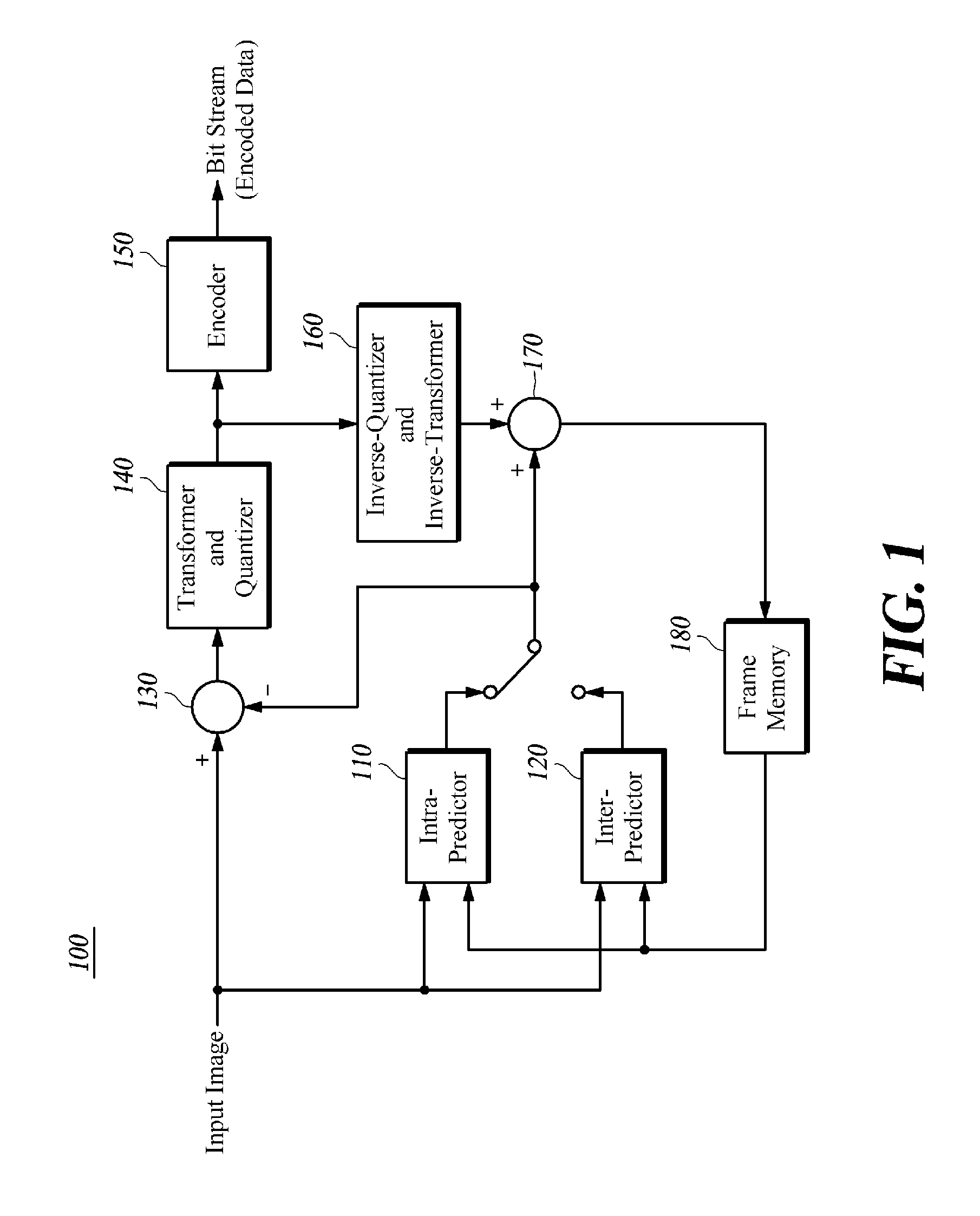 Method and device for image encoding/decoding using block split prediction