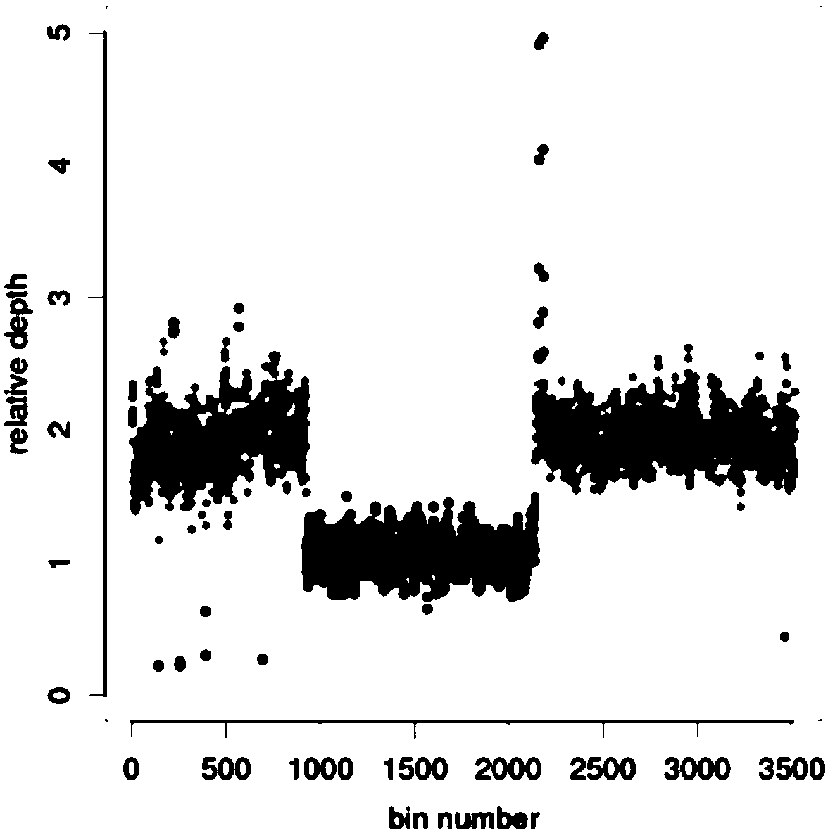 Probe and gene chip for thalassemia detection, preparation method and applications