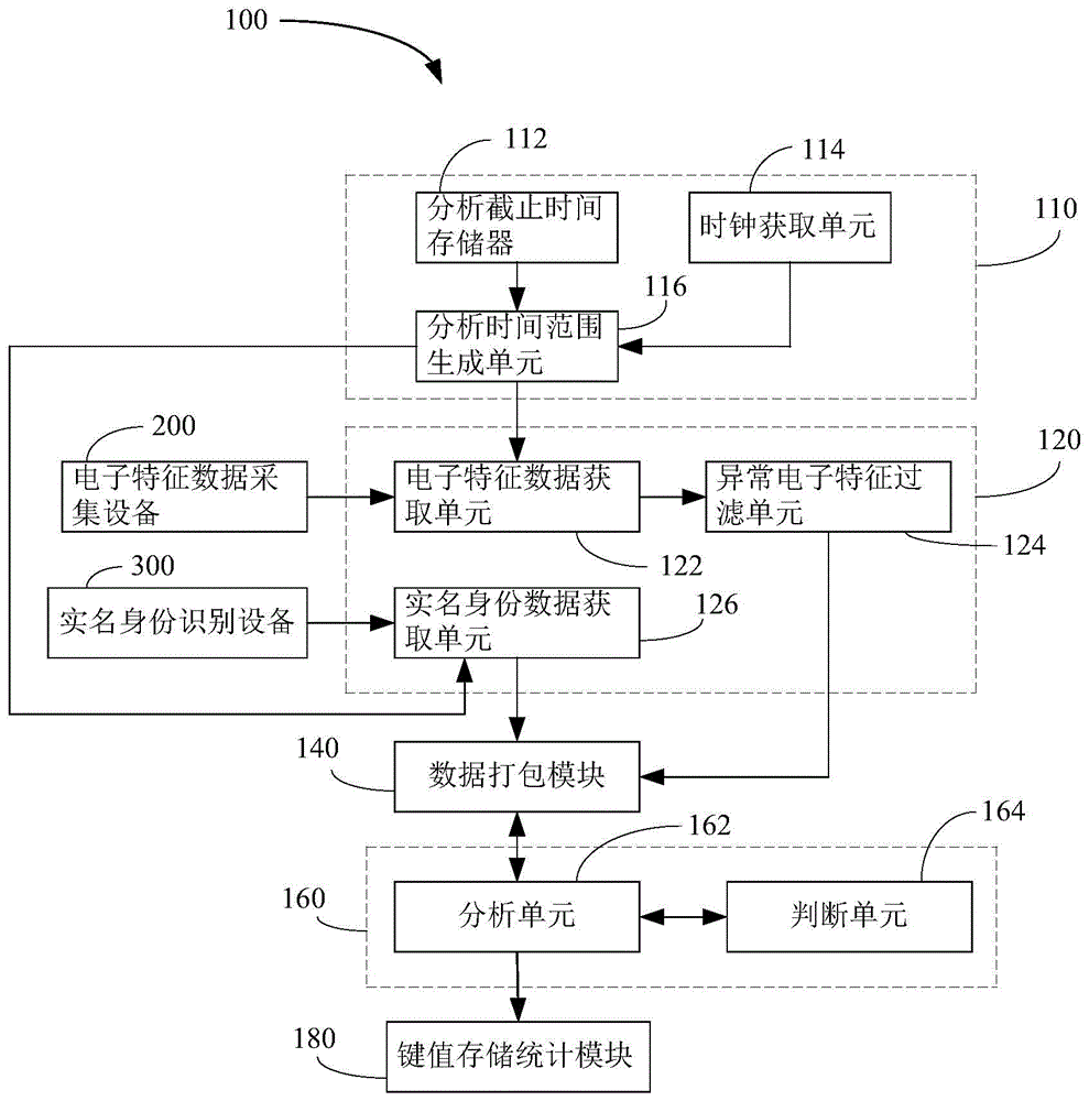 Electronic Feature Correlation System and Correlation Method Based on Time Domain Analysis