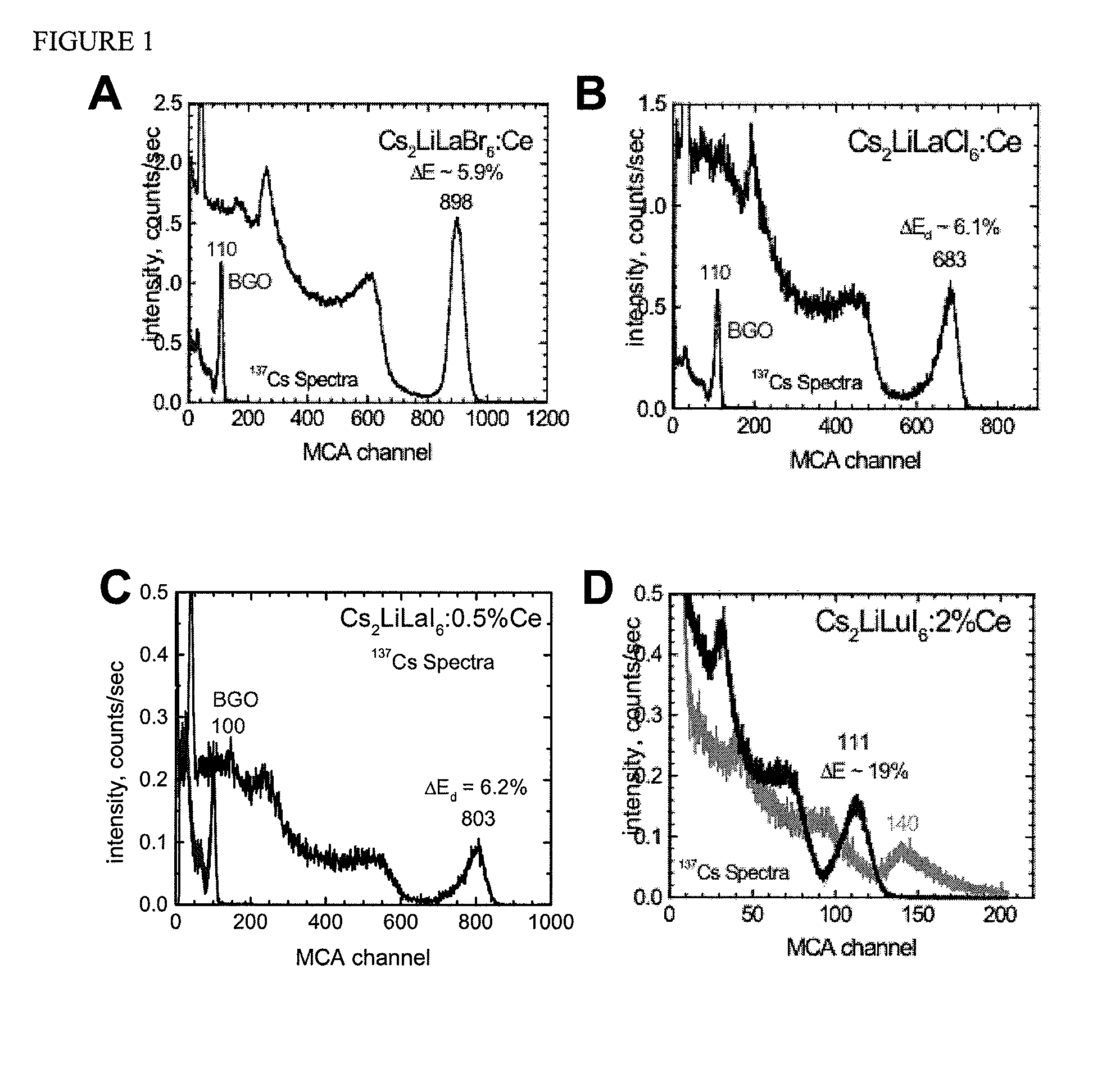 Cesium and lithium-containing quaternary compound scintillators