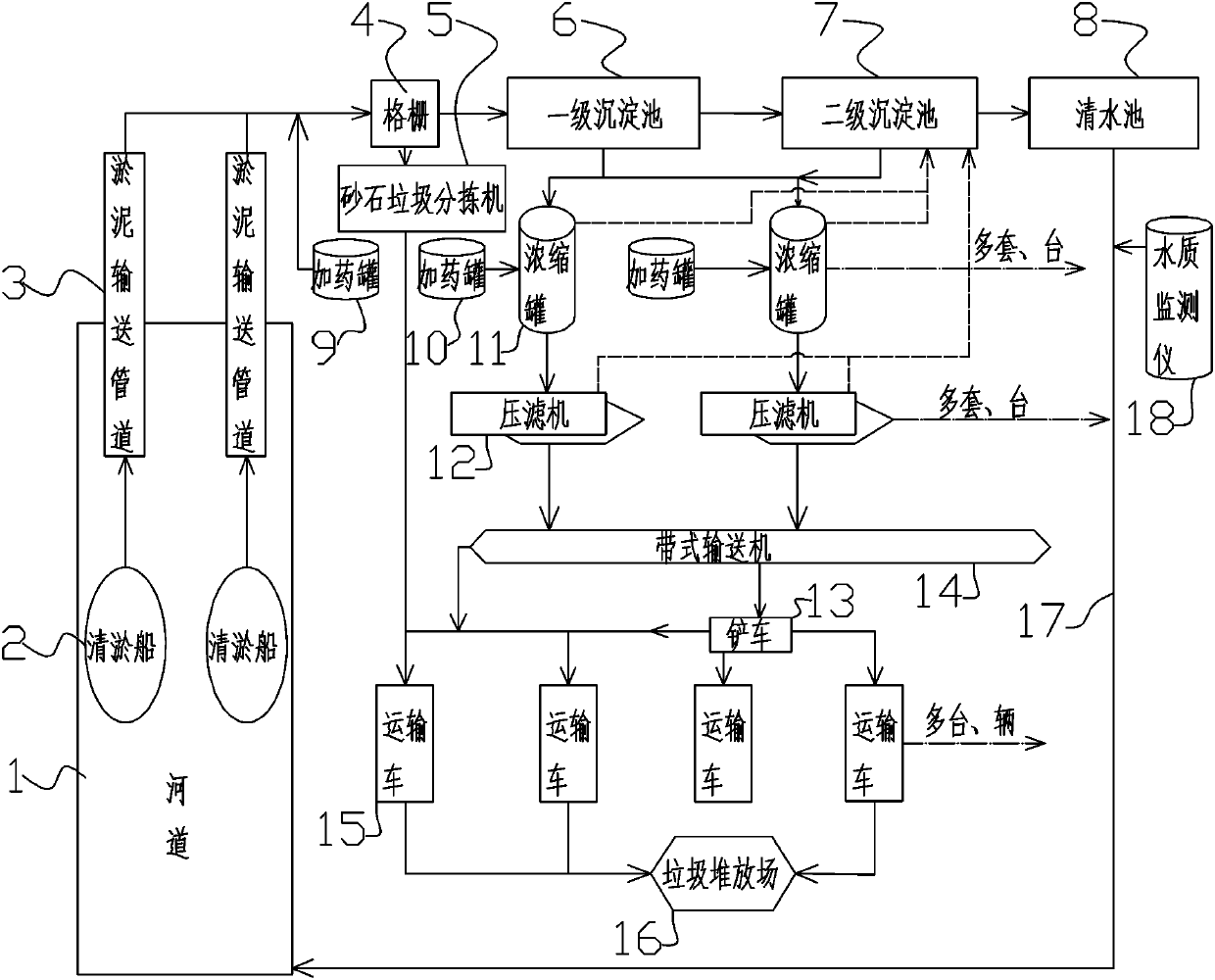 Ecological desilting system and method