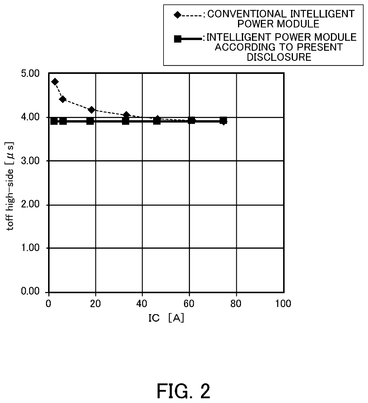 Power module with built-in drive circuits