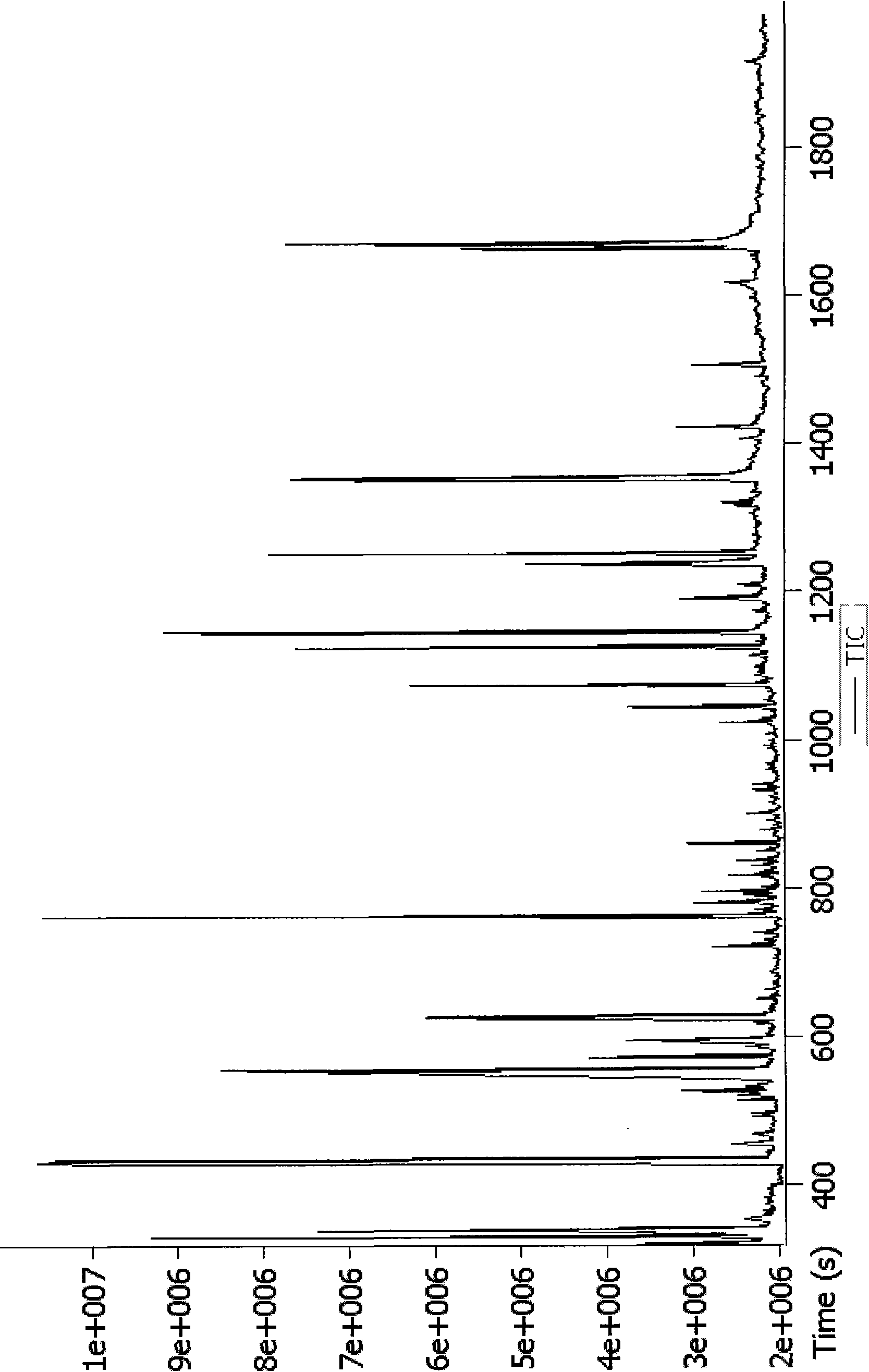 Method for screening diabetes markers from body fluid metabonome profile