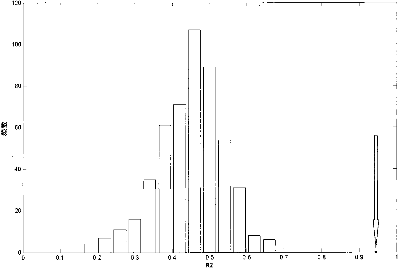 Method for screening diabetes markers from body fluid metabonome profile