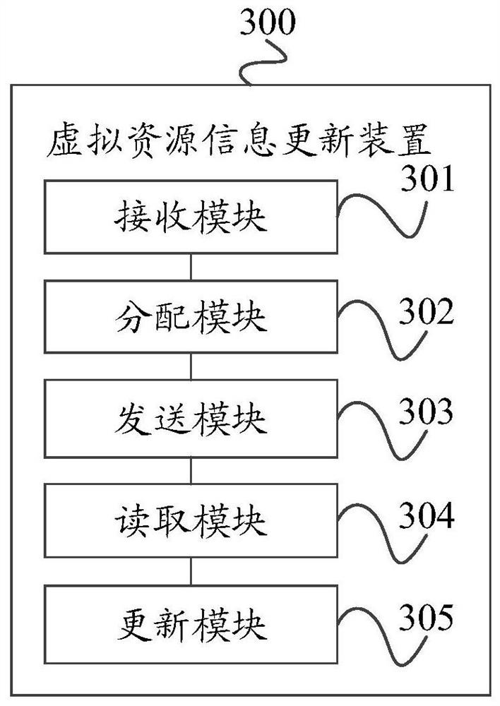 Virtual resource information updating method and device, server and storage medium