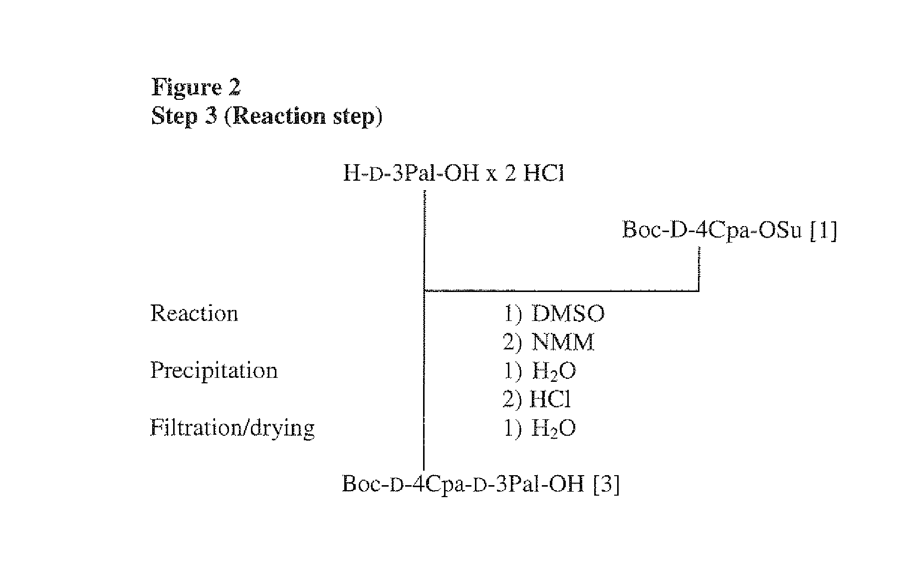 Process for the manufacture of Degarelix and its intermediates