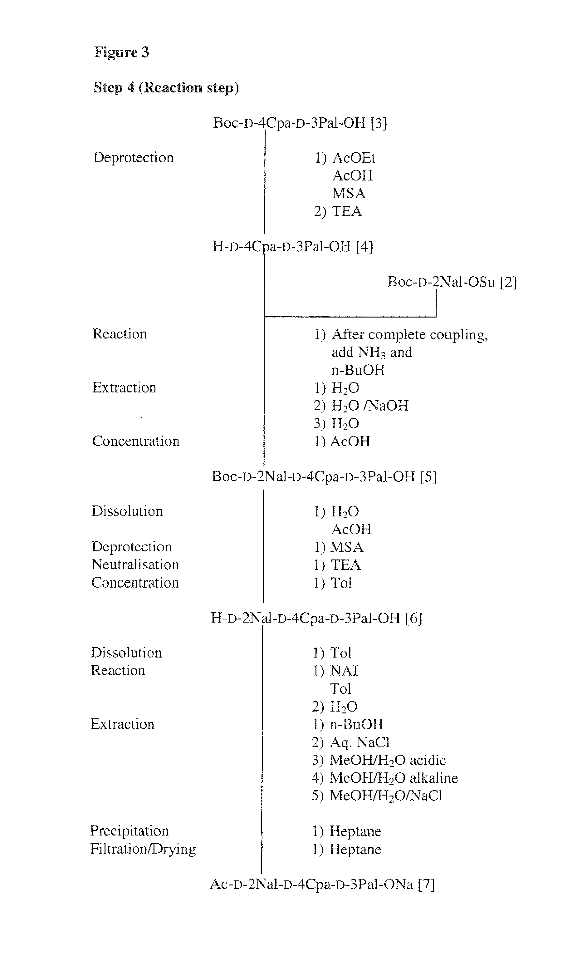 Process for the manufacture of Degarelix and its intermediates